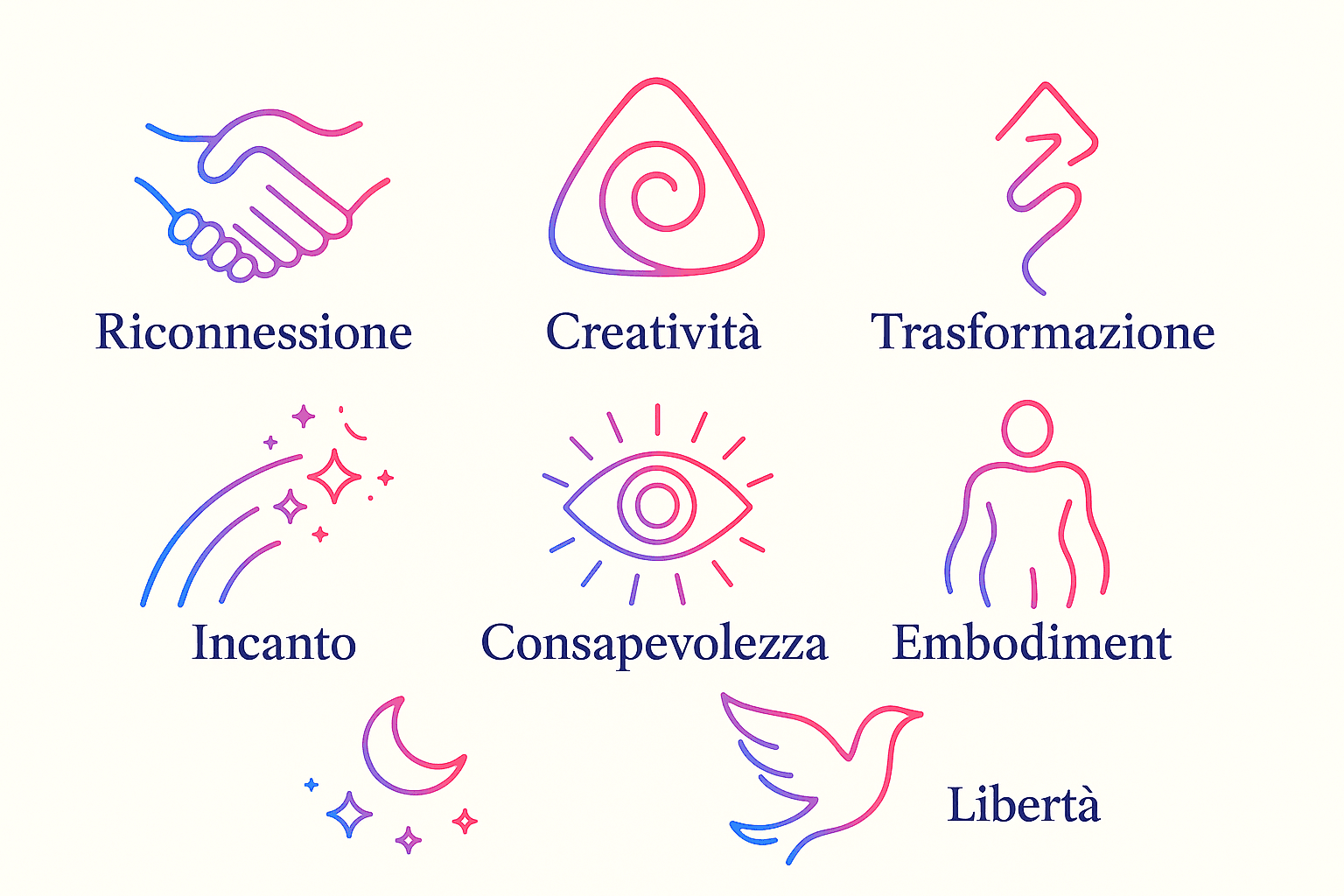 Moving Mind values: connection, creativity, transformation, enchantment, awareness, embodiment, freedom